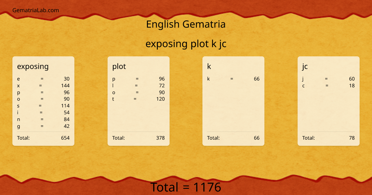 exposing plot k jc in english Gematria